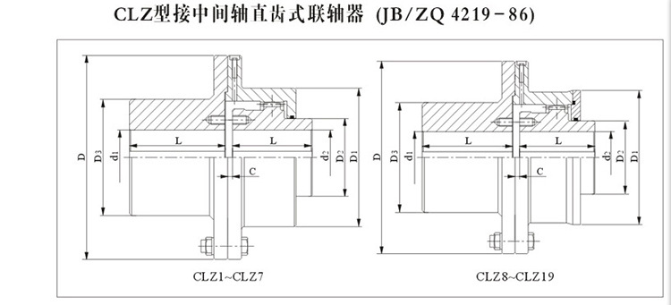 CLZ gear coupling parameters 1.jpg