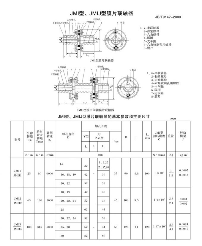 jmj connects with intermediate shaft type elastic diaphragm coupling 2.jpg